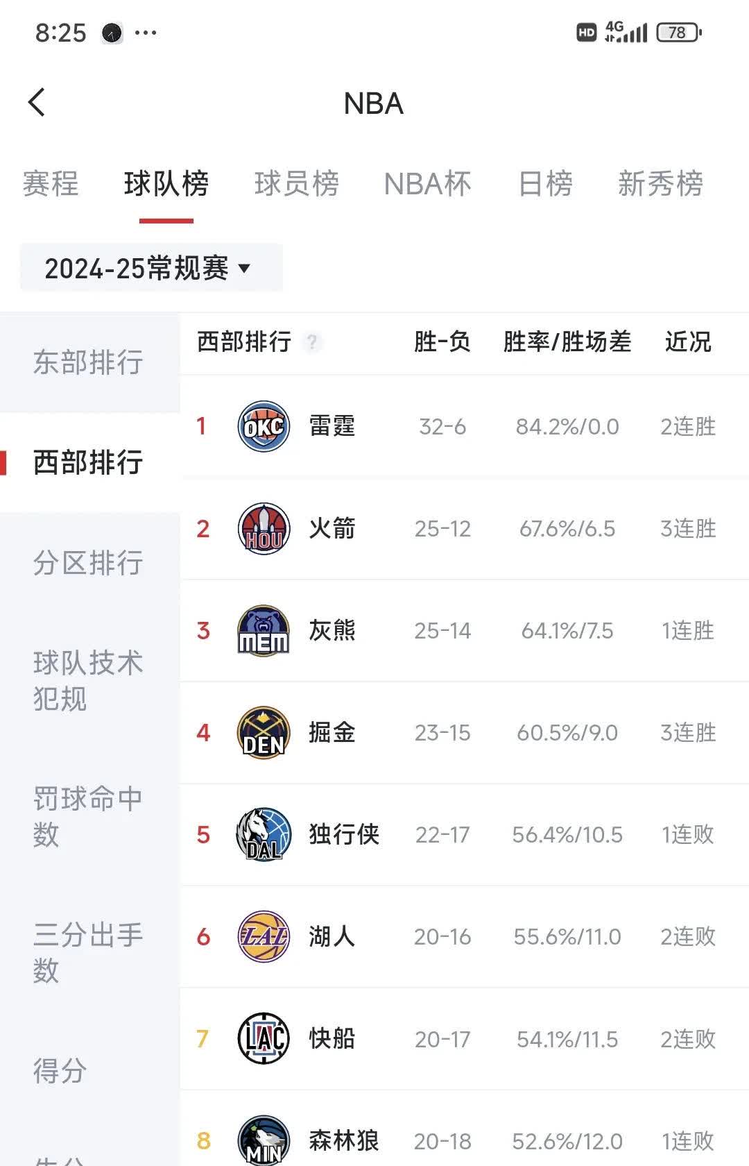 熱火击败开拓者，逆转巩固西部排名
